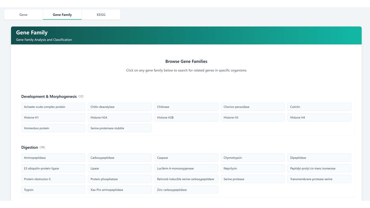 Gene Family Module Interface